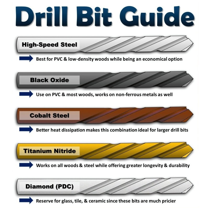 types of drill bits and their uses